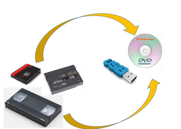 Film VHS DVD